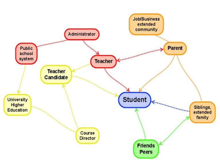 15-creative-mind-map-examples-for-students-focus-mind-map-examples