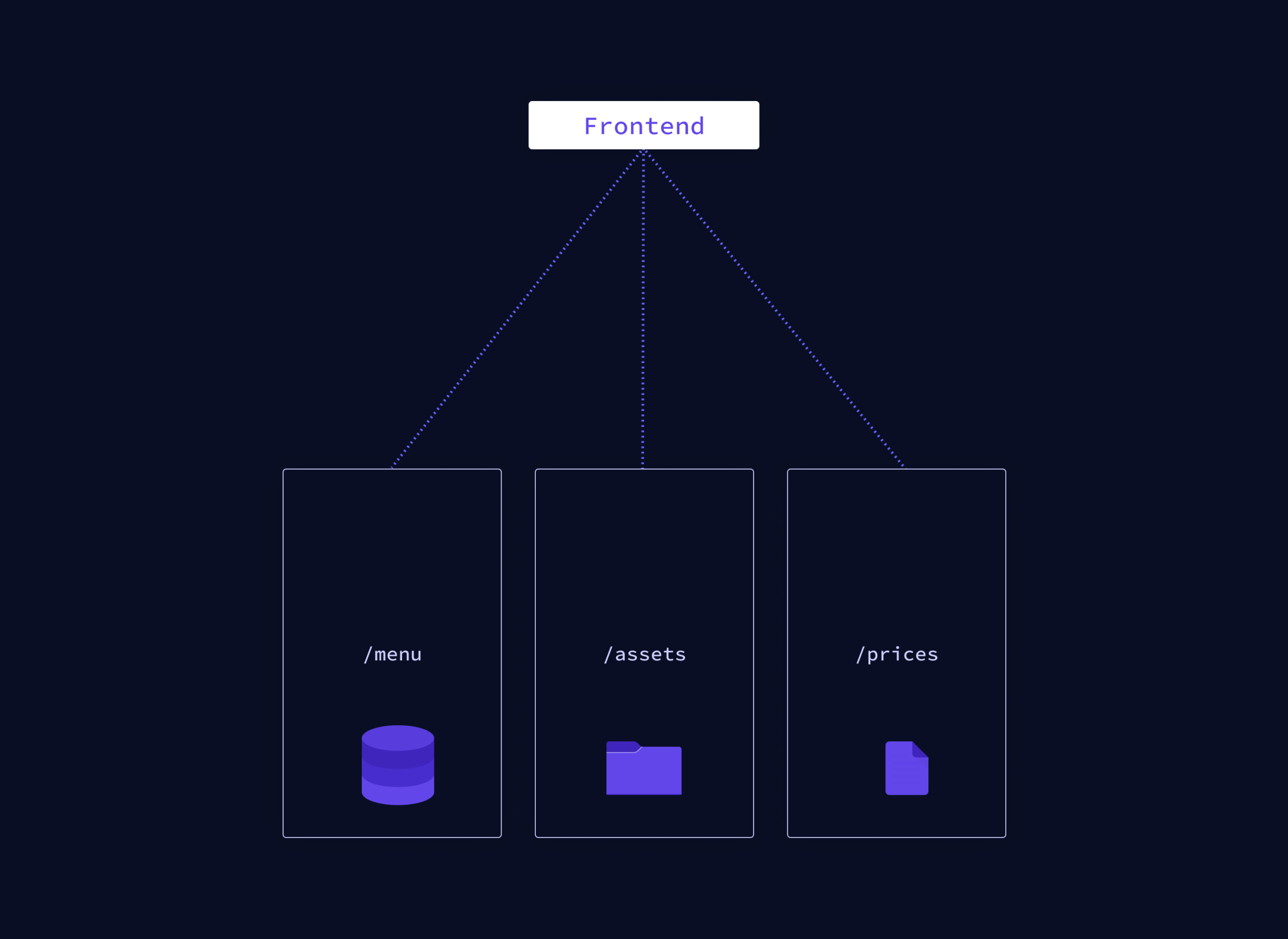 Building REST APIs vs. GraphQL: What Should Full Stack Developers ...
